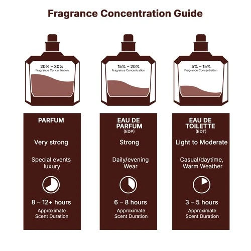 Yara Candy Eau de Parfum 100ml -